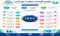 گزارش اقدامات معاونت بهداشت دانشگاه برای مراسم تشییع و بدرقه رهبر شهید انقلاب تاکنون