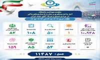  آمار واحد پیشگیری و مبارزه با بیماری‌های واگیر در مراسم تشییع و بدرقه آقای شهید ایران